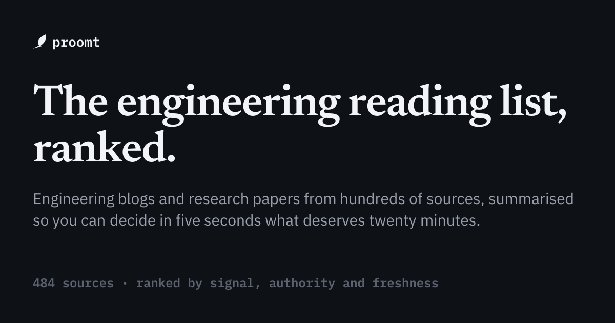 I built a tool to find the engineering blog posts actually worth reading